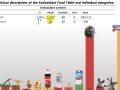 bar chart comparing the antioxidant power of various foods