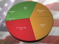 pie chart with different food groups and American flag in the background