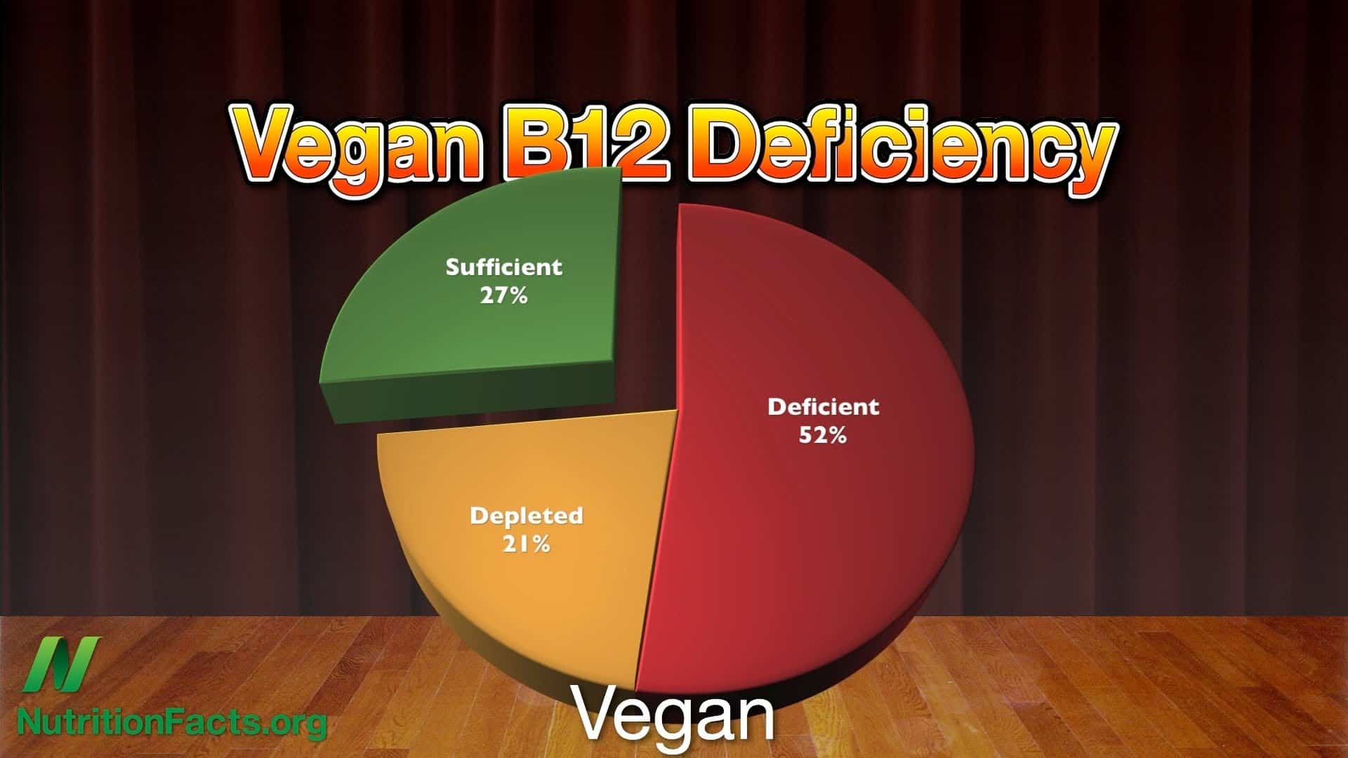 Vegan epidemic