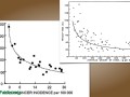 chart showing correlation between stool size and cancer