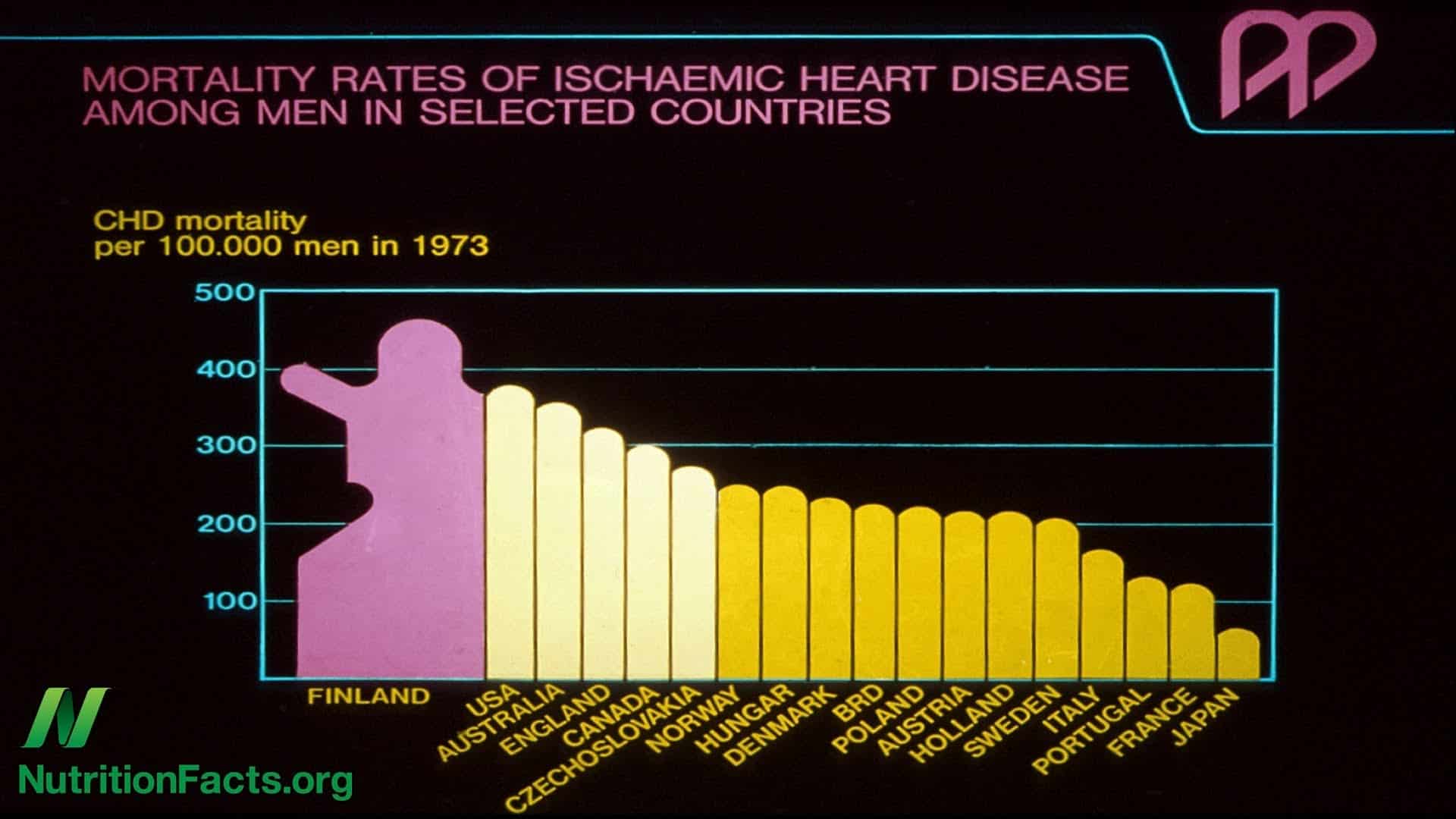 Dietary Guidelines- From Dairies to Berries