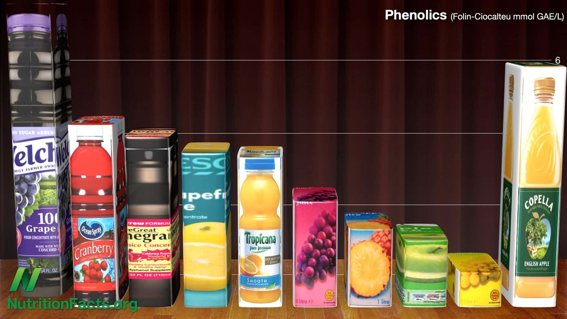 various cartons and bottles of fruit juices
