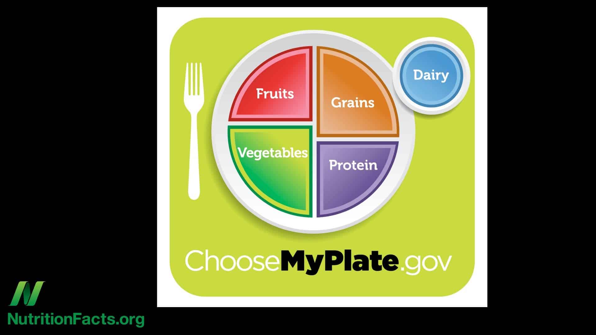 New Dietary Guidelines for Americans