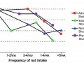 Nuts and Bolts of Cholesterol Lowering