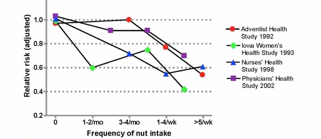 Nuts and Bolts of Cholesterol Lowering
