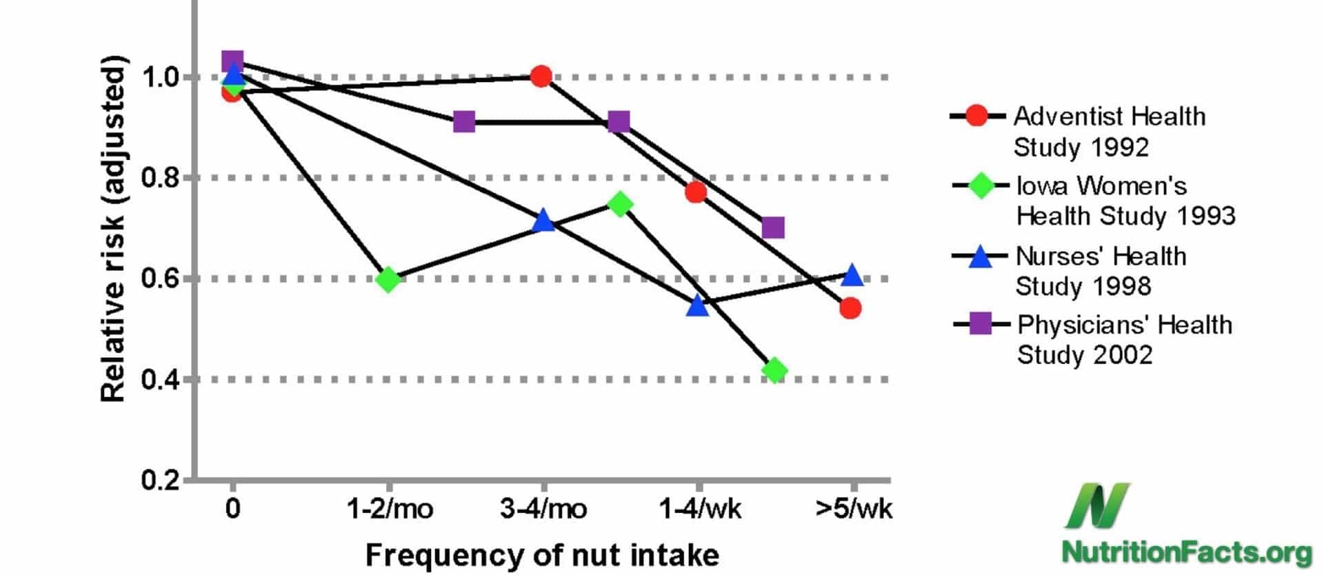 Testing the Fat Burning Theory