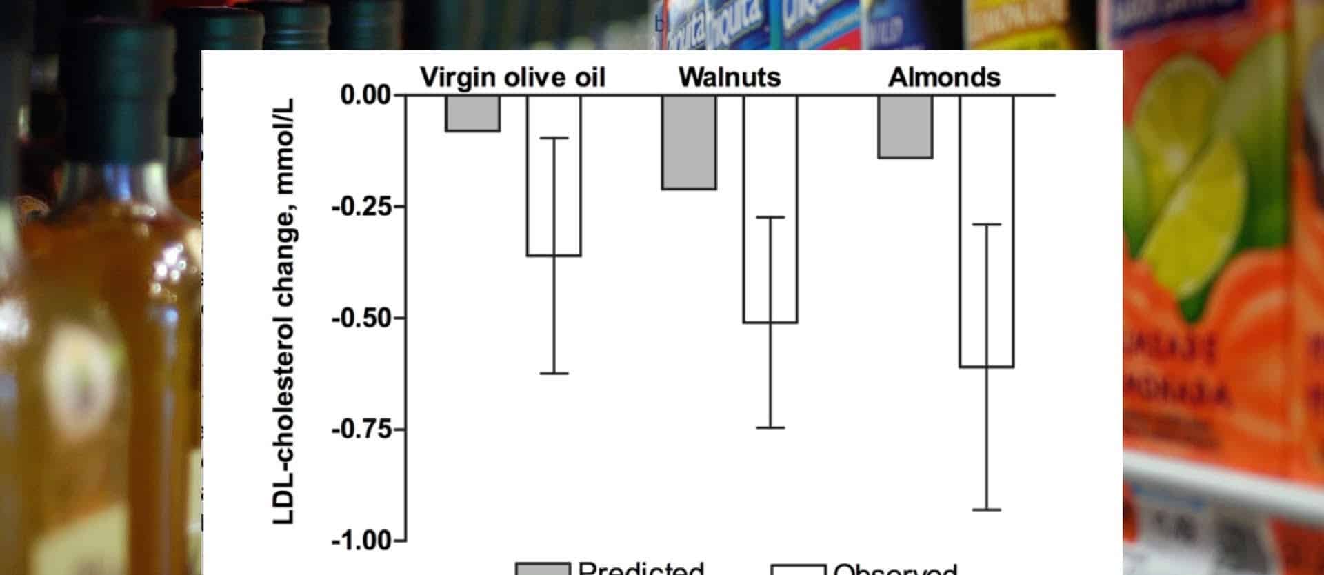 Extra Virgin Olive Oil vs. Nuts