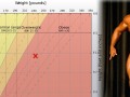 chart showing ideal BMI ranges, alongside a bodybuilder