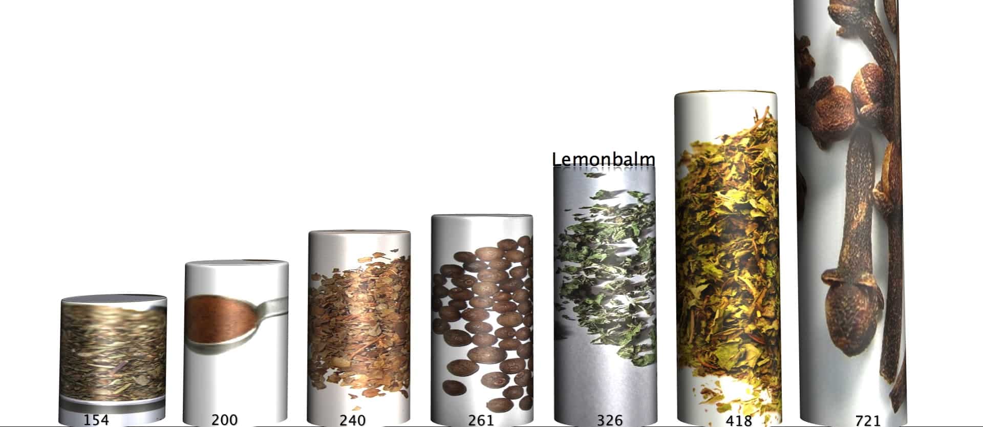 chart of different herbs and spices