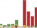 How to Avoid Phosphate Additives