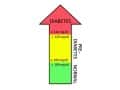 Lifestyle Medicine Is the Standard of Care for Prediabetes