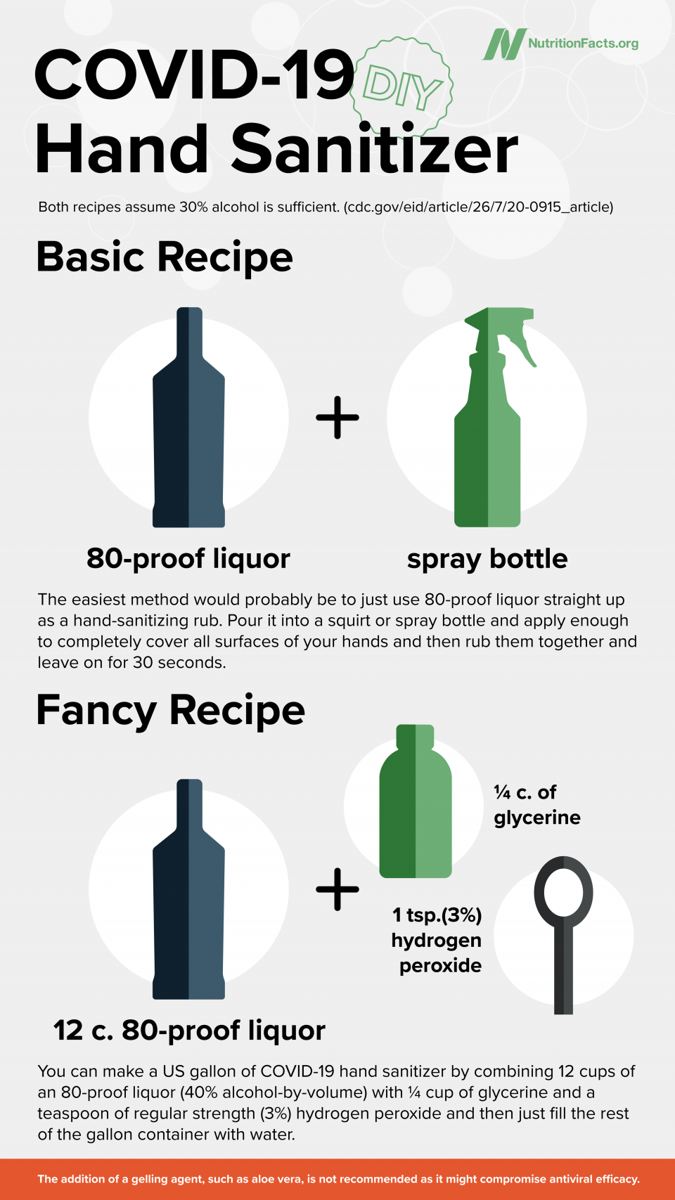 DIY Hand Sanitizer