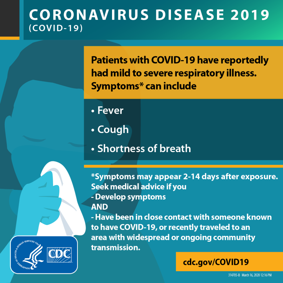 Symptoms of COVID