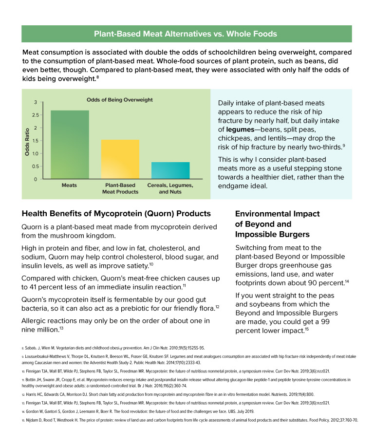 Plant based meat alternatives fact sheet
