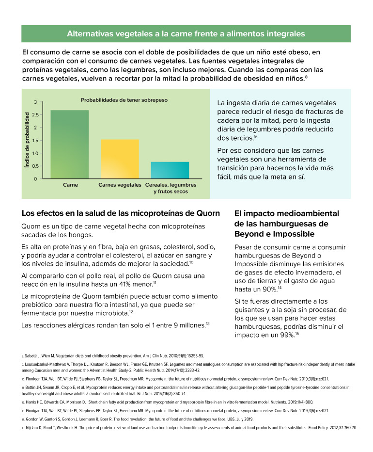 Plant-based meat facts ES 2